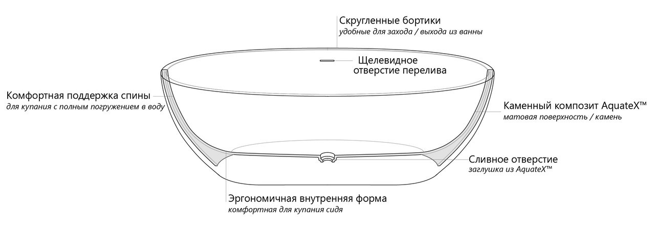 Aquatica Corelia Freestanding Solid Surface Bathtub model 2018 Cut scheme RUS (web)