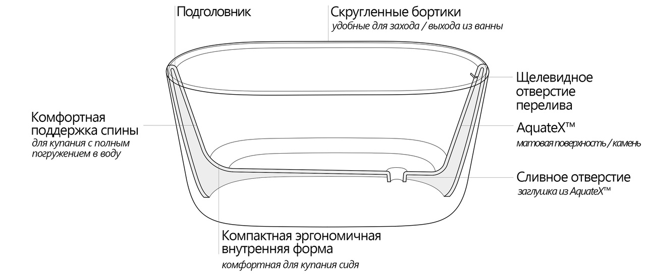 Lullaby Nano Scheme ru (web)