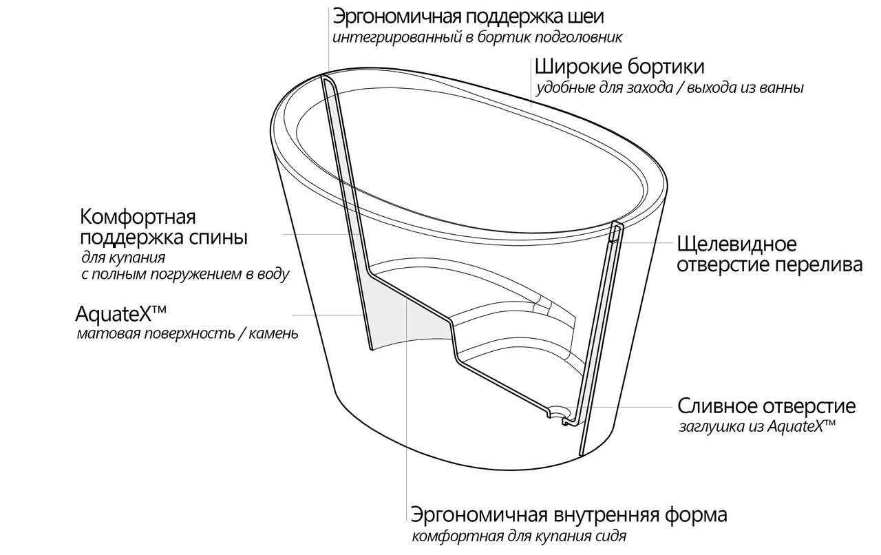 Ofuro Scheme ru (web)