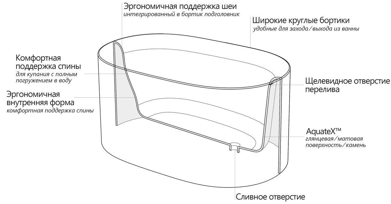 Sophia AquateX Scheme ru (web)