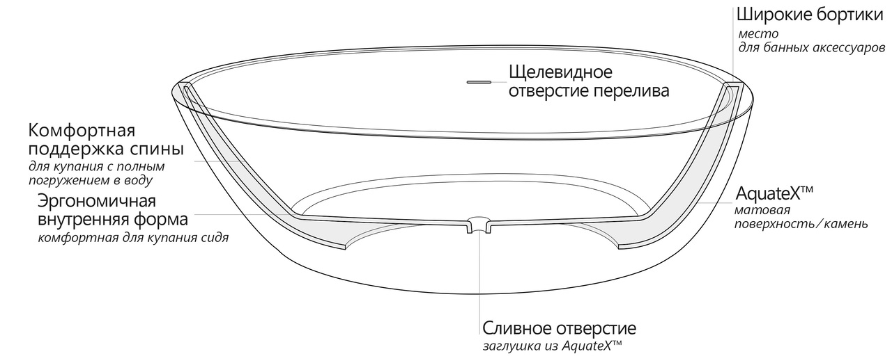 Spoon Scheme ru (web)