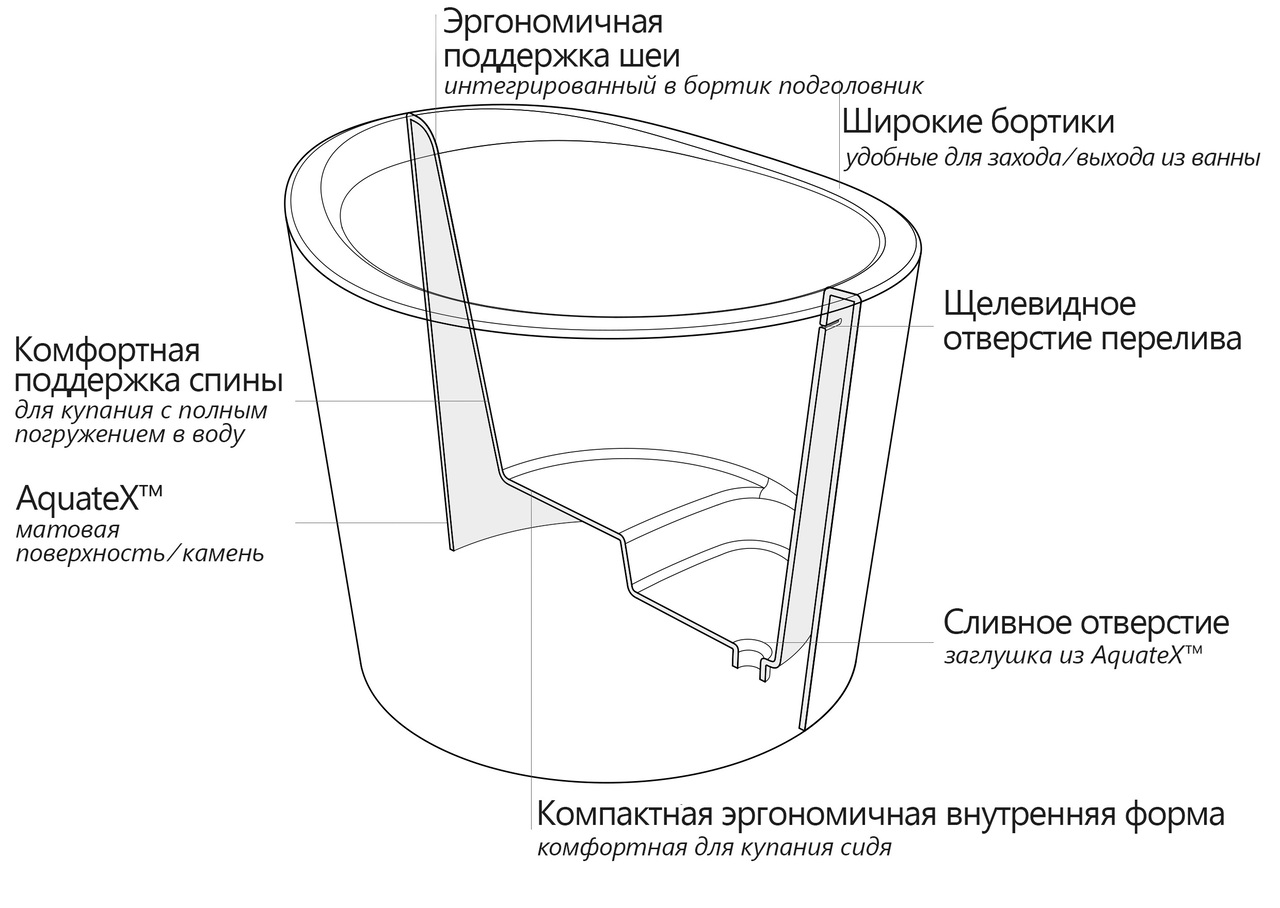 True Ofuro Mini Scheme ru (web)